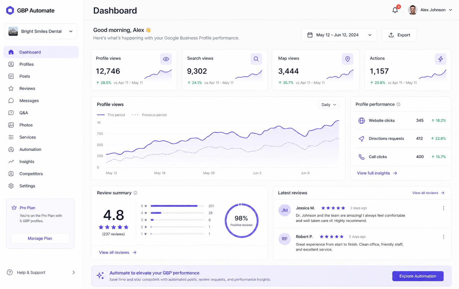 Vizogen dashboard showing Google Business Profile growth for a bakery
